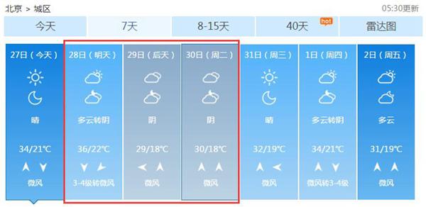 端午假期首日北京气温高达36℃ 后期冷空气救场