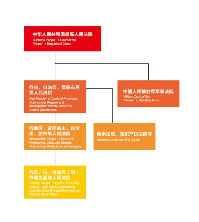 中国-东南亚-南亚司法文化专题展掠影